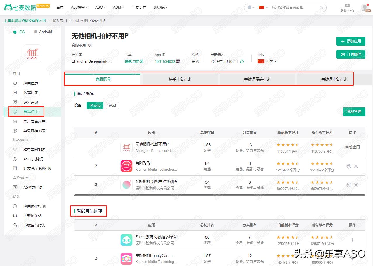 【乐享ASO学堂】ASO竞品分析，你真的会吗？