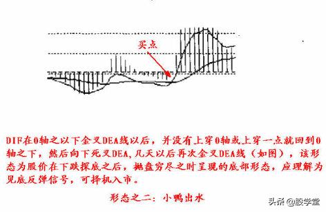macd分析股票基础知识,震荡指标macd波段实战技术精解