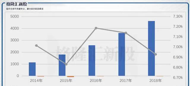 抄通达系的作业，京东开始做加盟制快递，“高仿”还有出路吗？