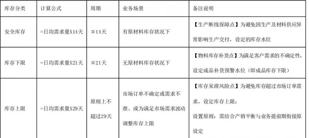 isc集成供应链库存管理,isc集成供应链