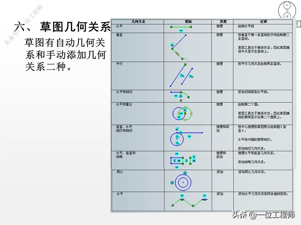 入门SolidWorks设计：学会使用SW进行草图设计，为零件设计做准备
