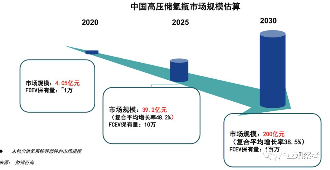 中集合斯康氢能科技有限公司,中集合斯康氢能业务