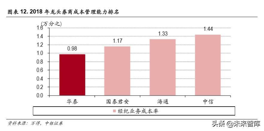 华泰证券今年能否迎来一波大行情,华泰证券券商早评最新分析