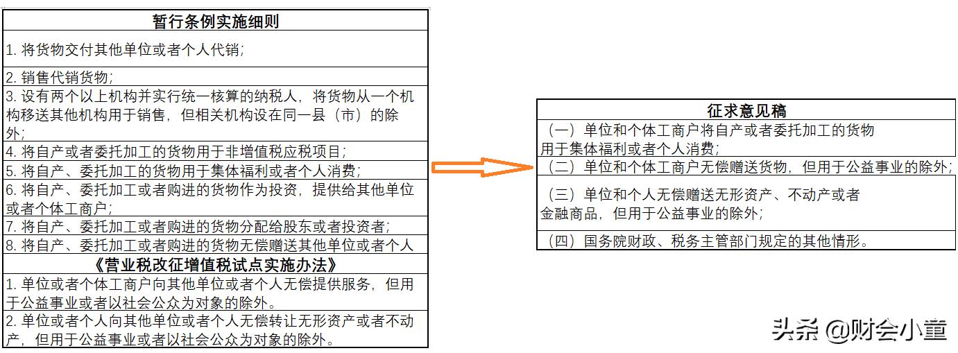 增值税新法来了！起征点申报期都有变化，还有这些要点值得期待