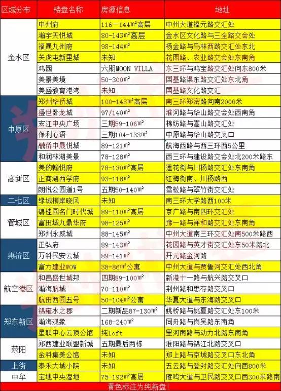 郑州最值得期待的新盘,郑州楼市国庆最新行情