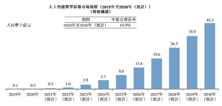 照眼睛能检查出身体问题吗,拿下ai医疗第一股鹰瞳科技稳了吗
