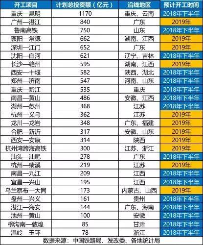 2025年要开建的高铁项目有哪些,全国高铁在建项目里程