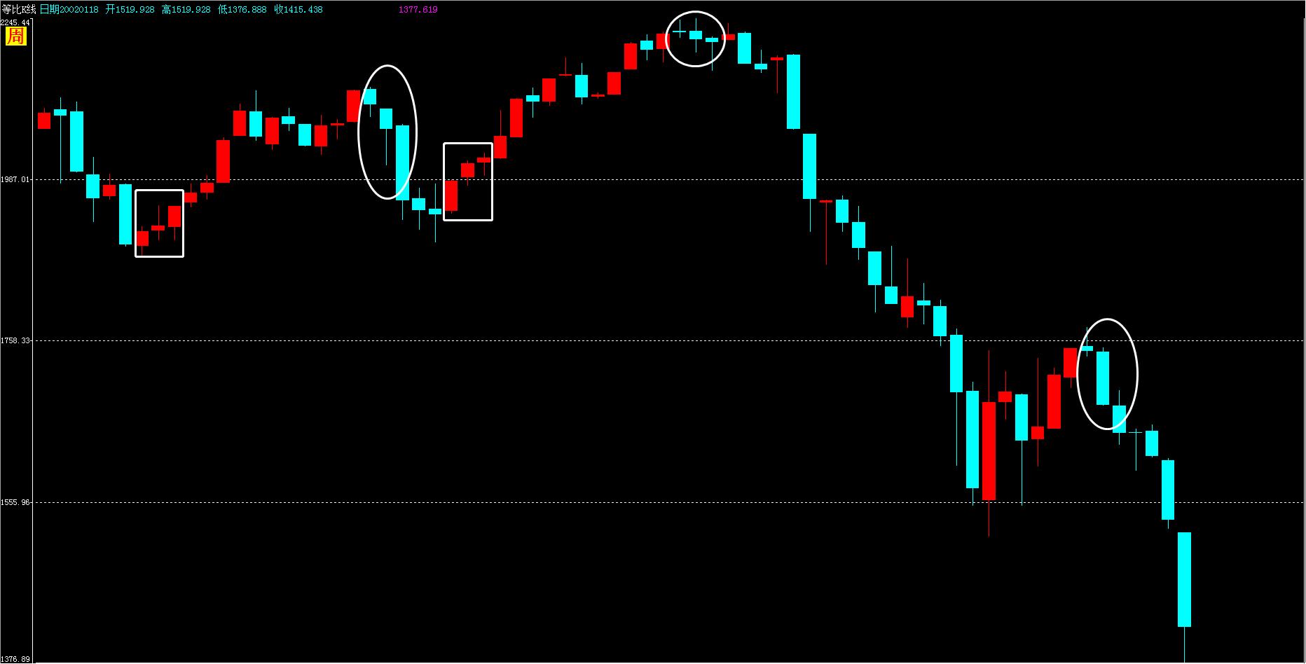 学会123抄底很简单,学会炒股技巧