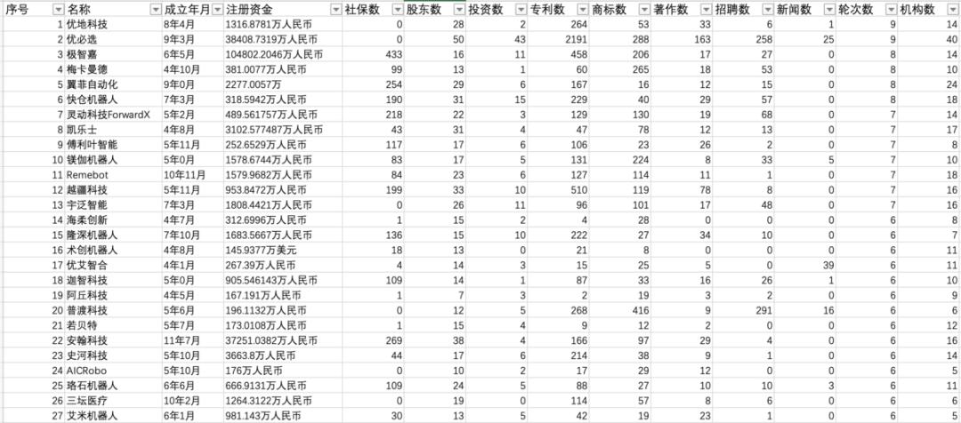 机器人行业最好的公司,工业机器人行业排名
