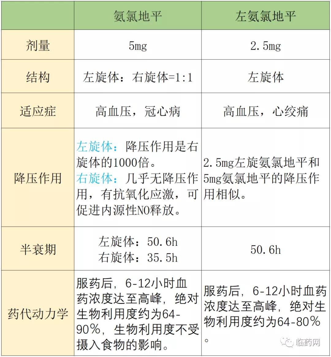 与氨氯地平作用相似的药物,钙通道阻滞剂有尼莫地平吗