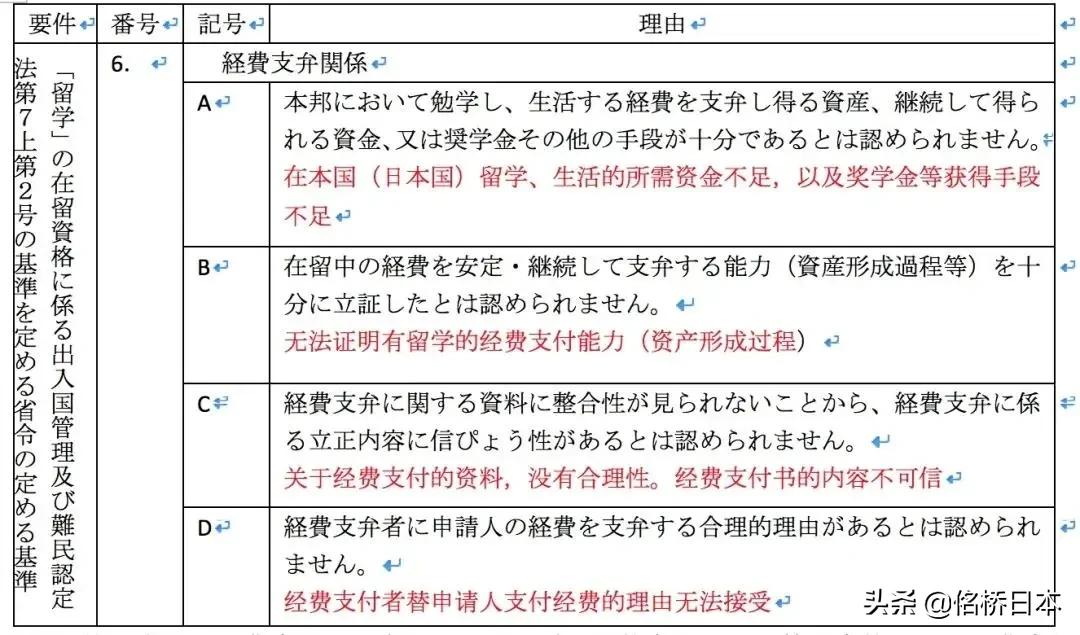 签证被拒可以再次申请吗,签证被拒可以申请机票退款吗