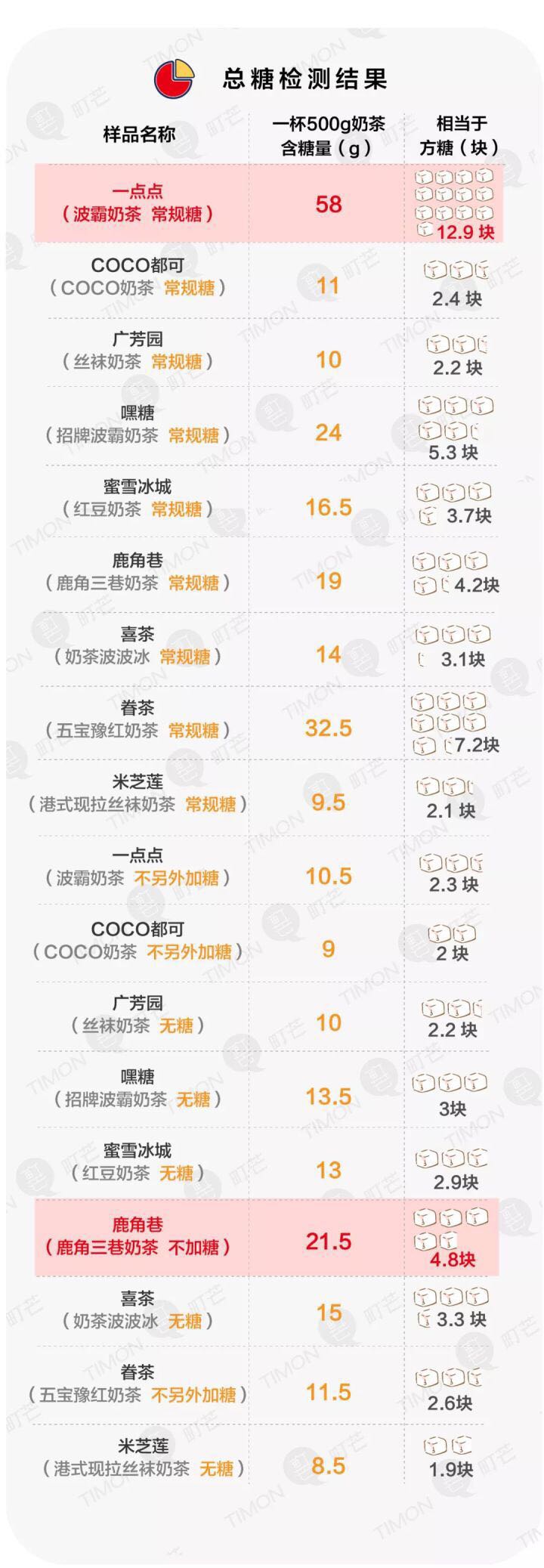适合孕妇喝的无糖奶茶,不喝奶茶会死