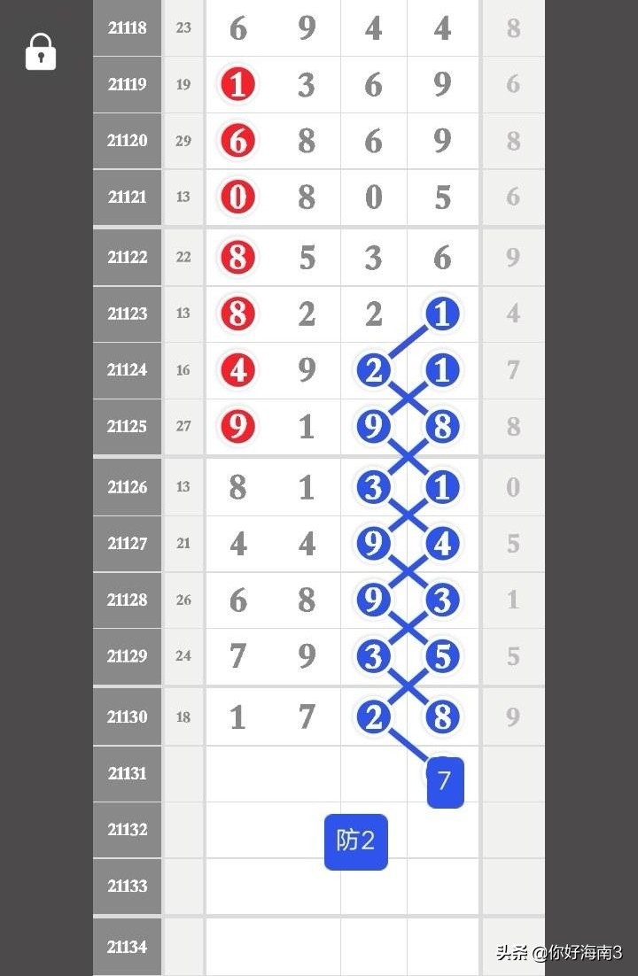 4月21日排列五单双头尾,排列五芝麻最新数据分析
