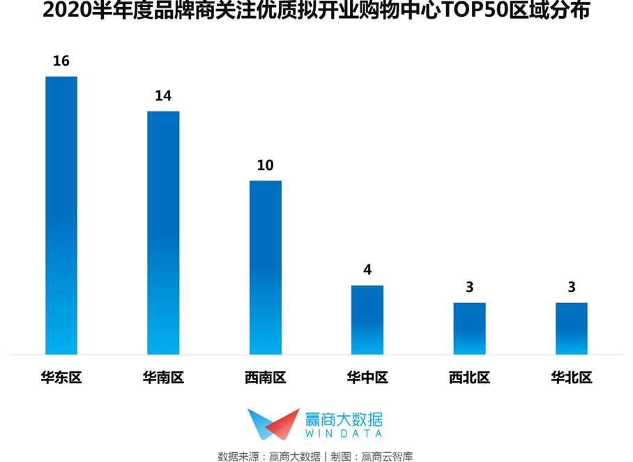 品牌购物中心排名2015,2019年三季度购物中心前50品牌