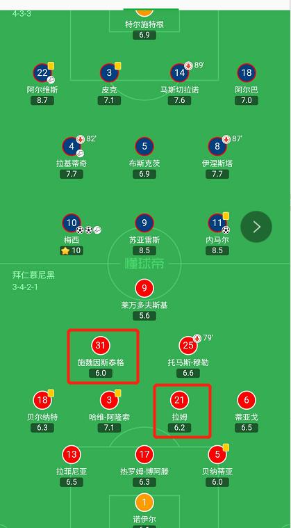 钟情于“法国套”的拜仁，好用不假，就是不耐造