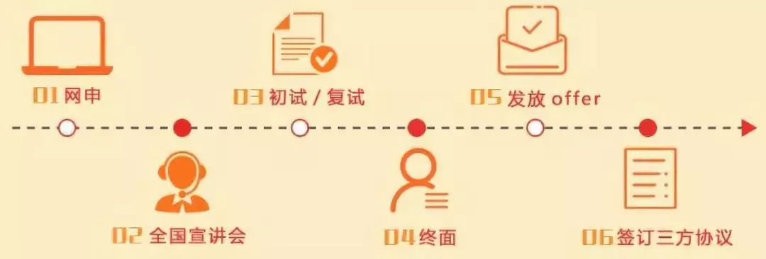 秋招技巧和方法,秋招必学100个技巧