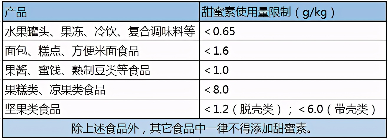 代糖有热量低、血糖反应平缓等好处，能完全取代白砂糖吗？