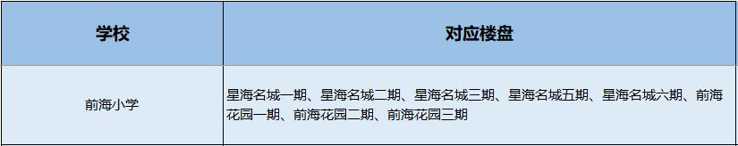 南山小学学区划分图,南山学区第一梯队