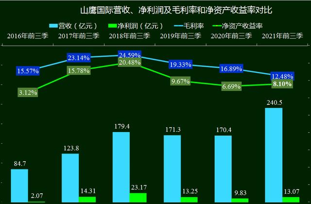 文化用纸行业不行,纸板纸箱总好吧?看看山鹰国际的财报就知道了
