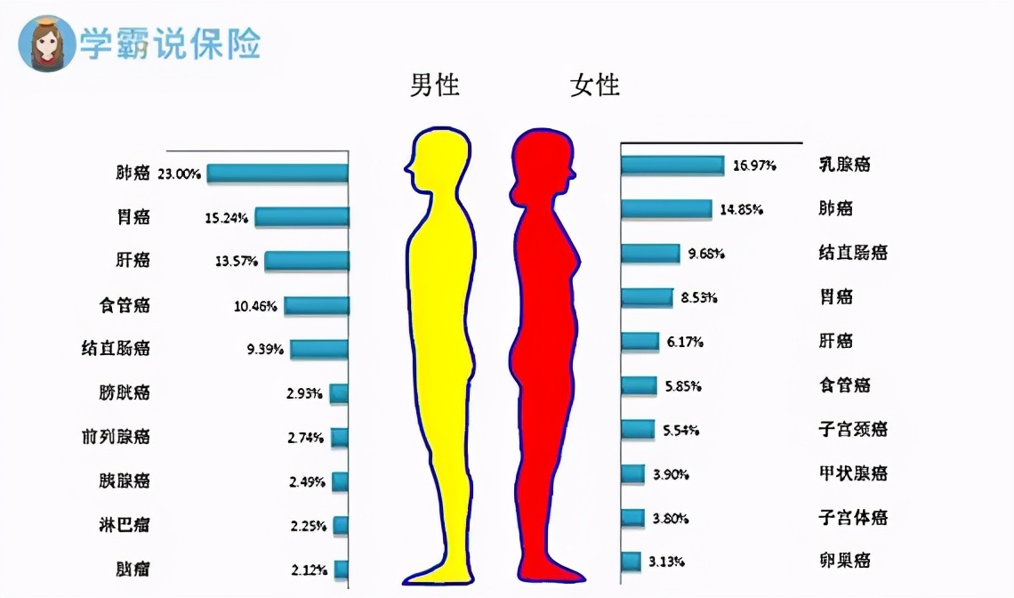 到底应不应该买重疾险,重疾险有没必要买呢
