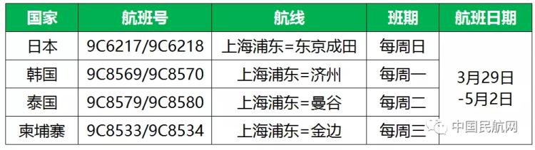 关于国际航班调整通知最新,明日航班最新信息