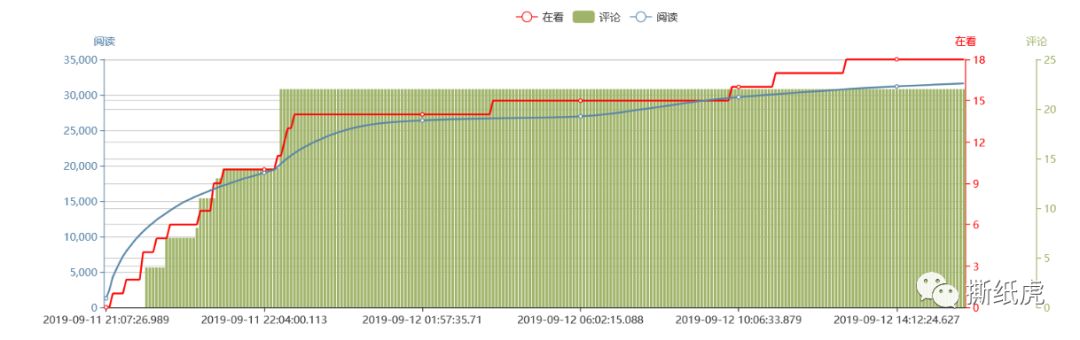 卡婷颐和园百鸟朝凤口红试色,卡婷颐和园联名定制口红