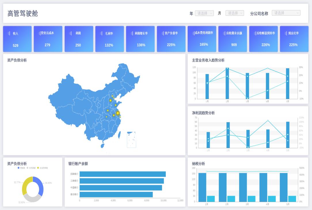 如何搭建老板想要的dashborad管理驾驶舱,这篇文章值得一看
