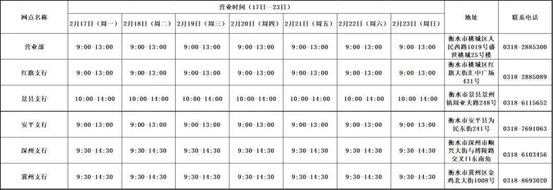 疫情时期银行最新上班时间,疫情期间各大银行营业