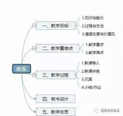 教师招聘面试失误补救,教师面试失误怎么化解