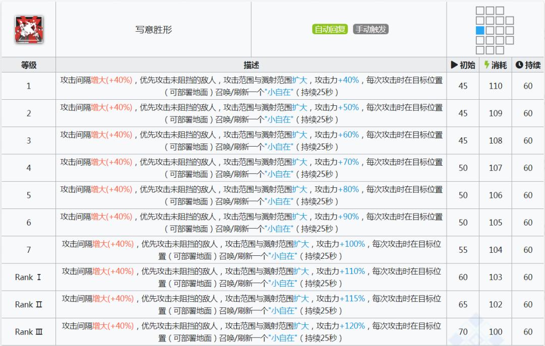 明日方舟术士专精加速干员,明日方舟五星术士强度排名