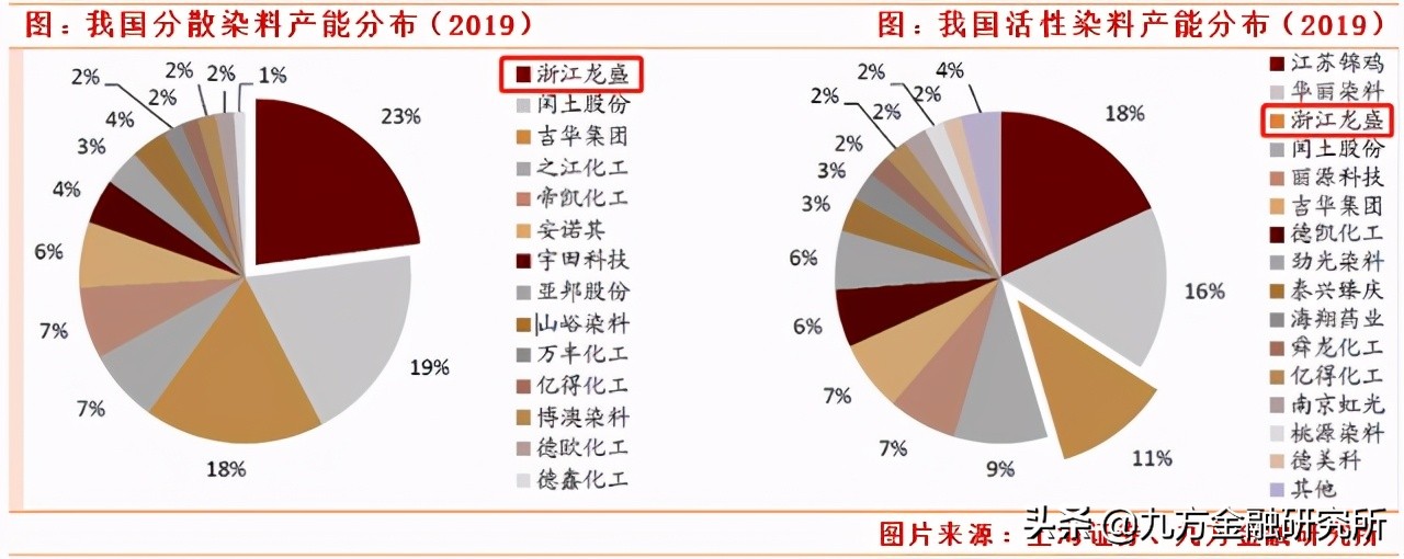 碳中和潜力龙头股,碳中和机遇下的投资分析