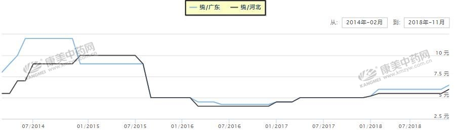 农村种药材哪个品种好,什么品种的药材最值得种植