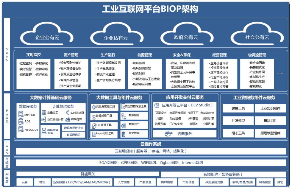 2022工业互联网操作平台上市公司,工业互联网平台top5