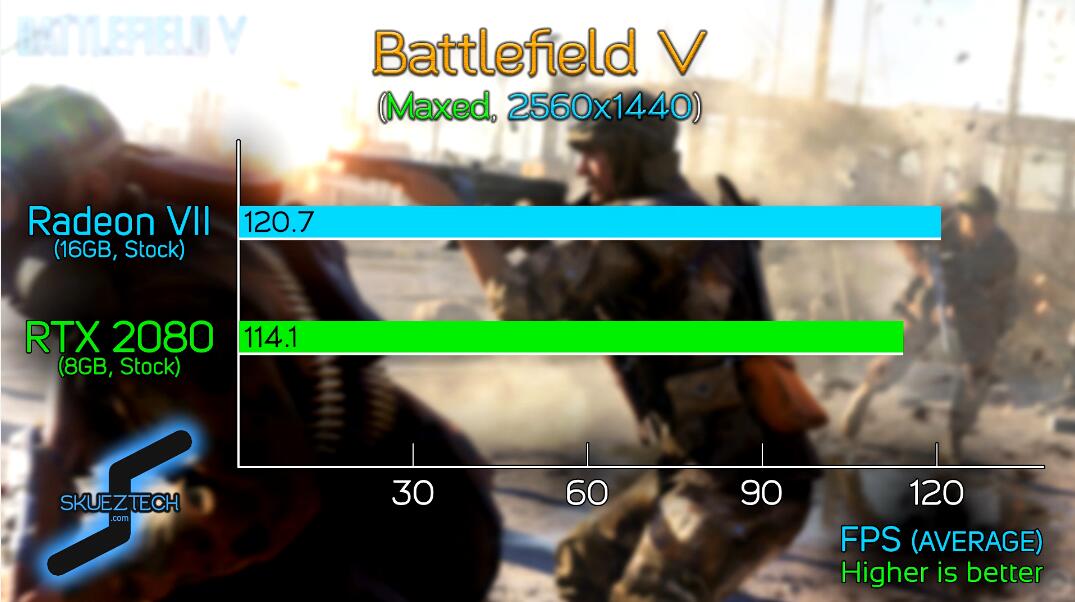 amd锐龙r7相当于什么显卡,amdr7八核16线程是什么显卡