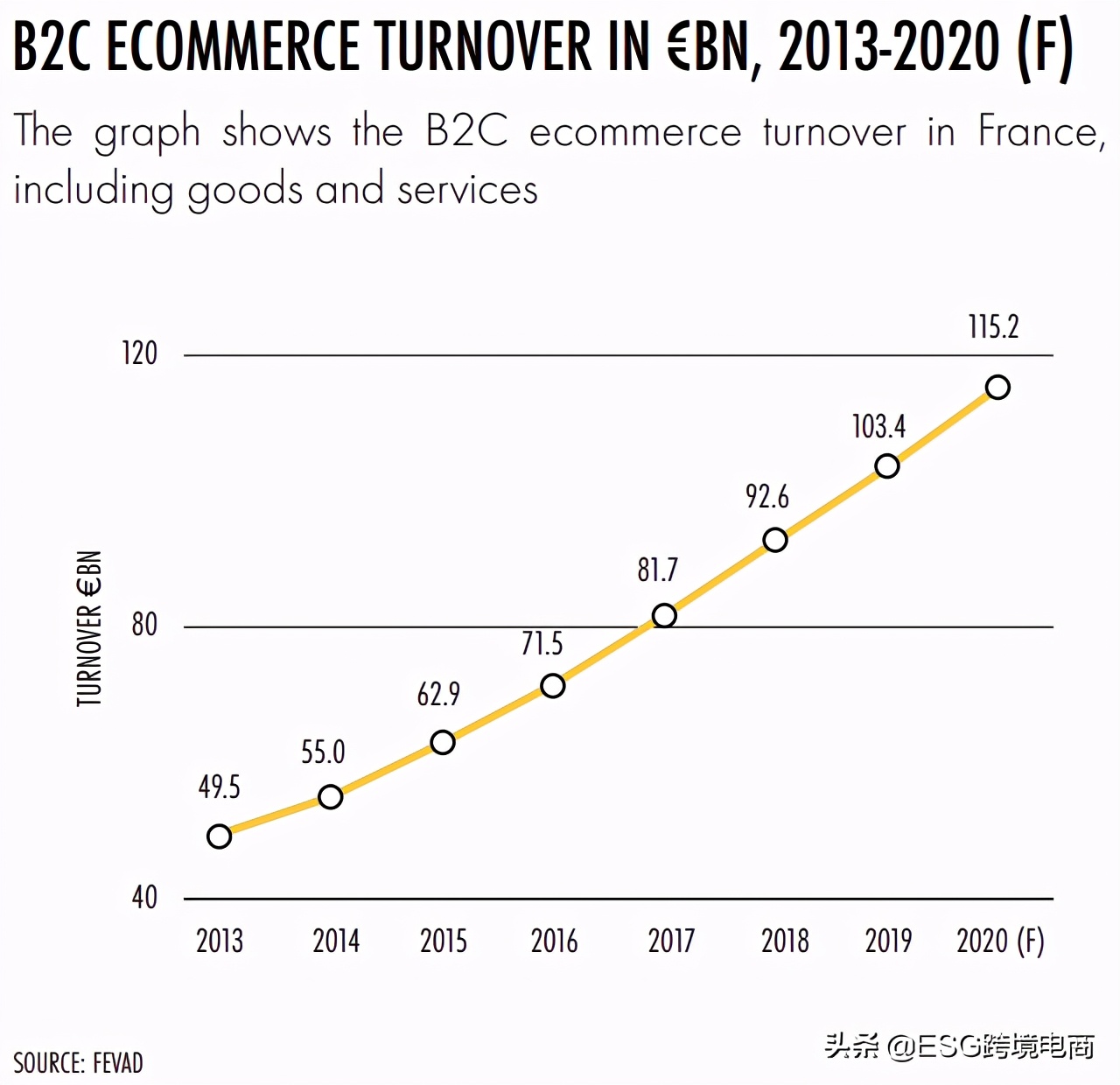世界电商平台gmv排名,法国电商平台品类分析