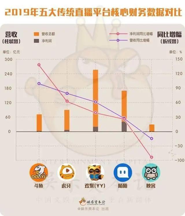 新直播大战下，拼多多、探探、B站、微视、百度哪家更靠谱？