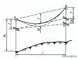 经纬仪测水平的使用方法教程,博飞经纬仪使用教程