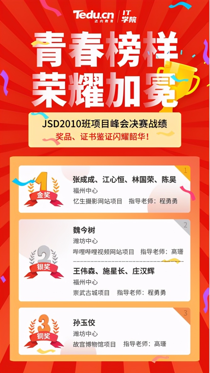 达内全国项目赛,达内项目大赛