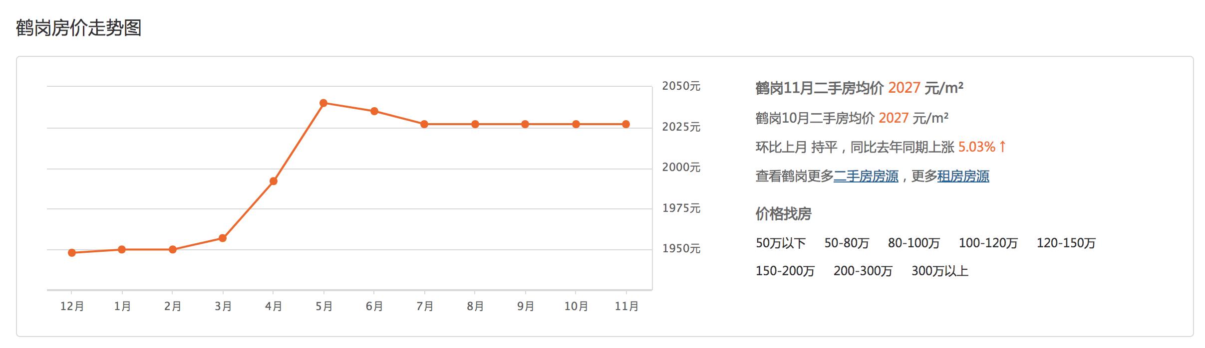 在鹤岗买房的90后广东仔:花5万买房定居后,直播卖房月售十几套,业主都是“逆行”年轻人
