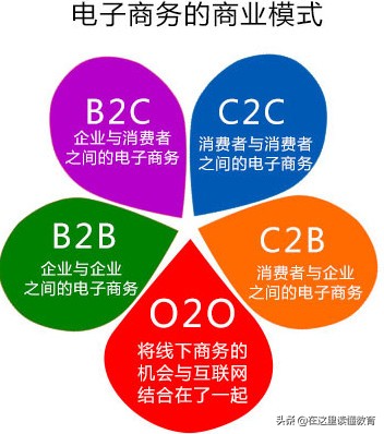 电商模式术语,电商b2b和b2c区别