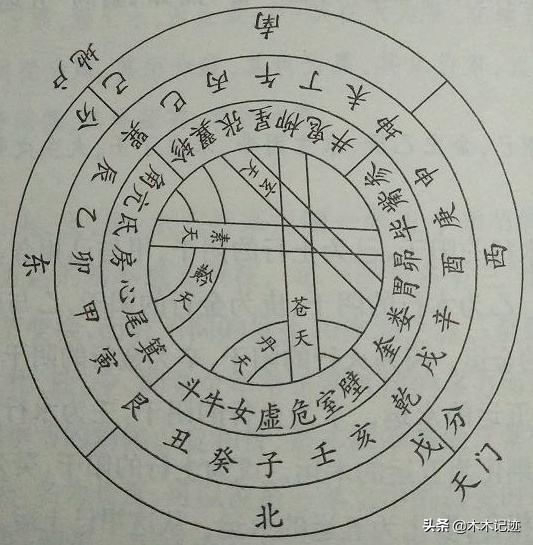 什么是梅花易数占卜预测术,梅花易数算命占卜免费