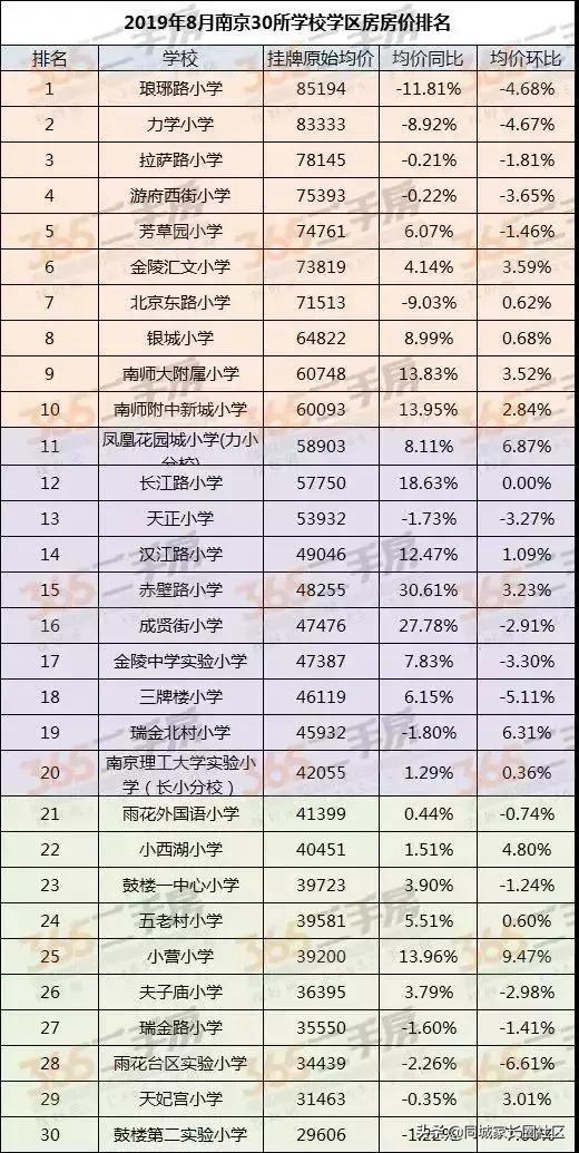 170万!即可入手河西公办名校,实探发现背后真相……