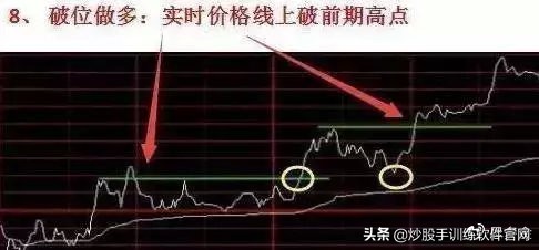 超短线分时图买卖点的精确方法,熟记短线炒股口诀开盘就冲3到5
