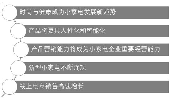 小熊电器上市时间,小熊电器利润暴涨