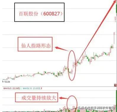 炒股这么多年你懂不懂k线,炒股上下影线怎么看