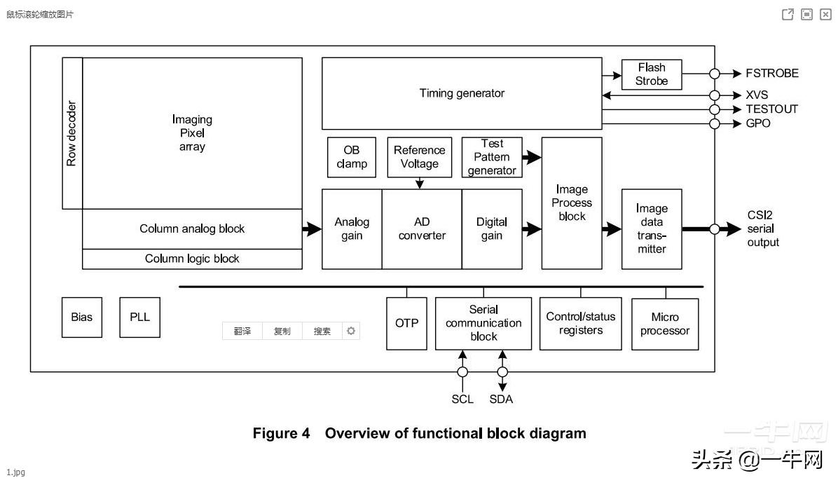 索尼imx766传感器和imx600哪个好,索尼的imx686cmos传感器参数