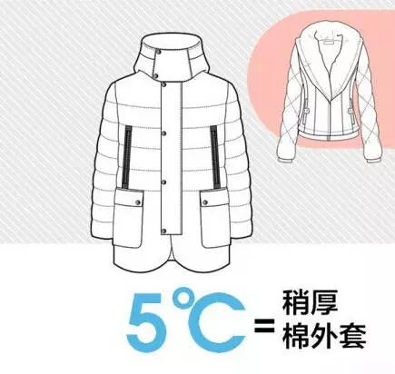 宝宝穿太多衣服,宝宝穿多怎么办