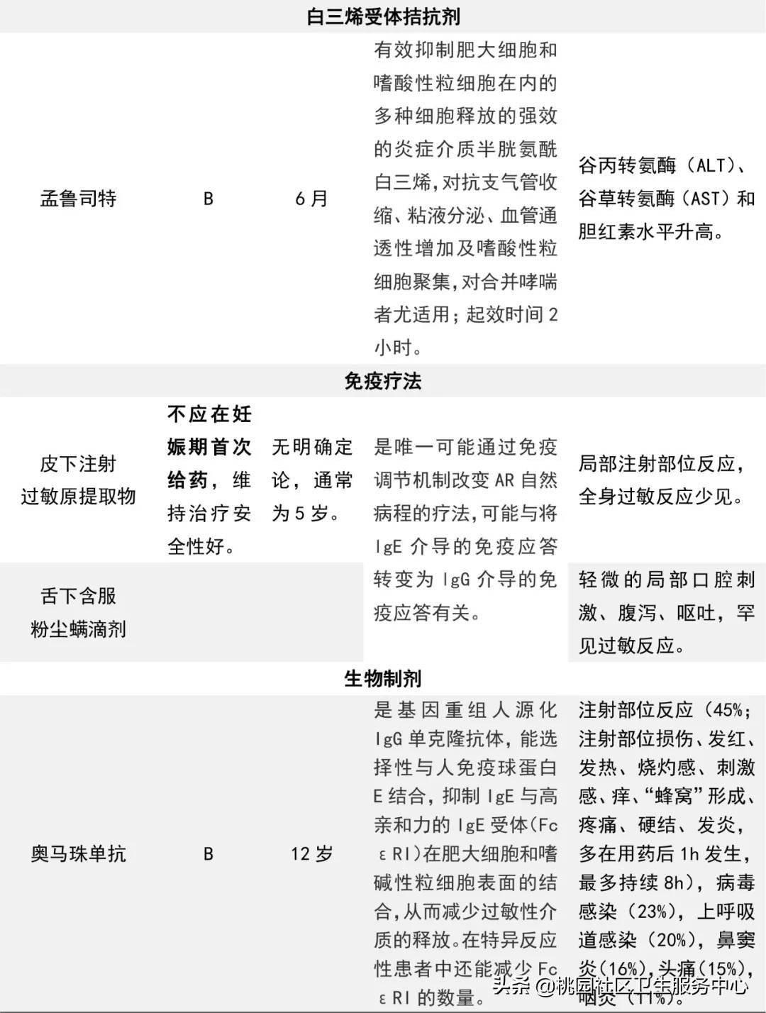 过敏性鼻炎的治疗方法和用药,过敏性鼻炎用药大全太实用了