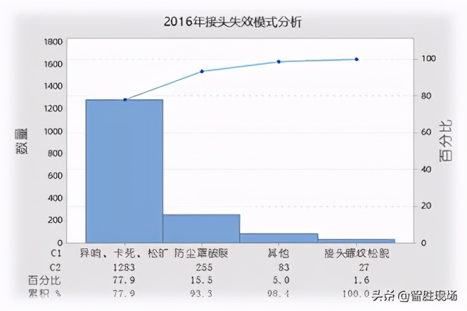 寿命提升3倍、故障率下降50%卡福为汽车转向接头下血本