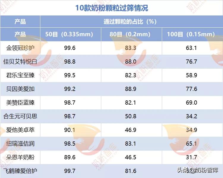 飞鹤奶粉和佳贝艾特羊奶粉哪个好,金领冠和飞鹤三段奶粉推荐